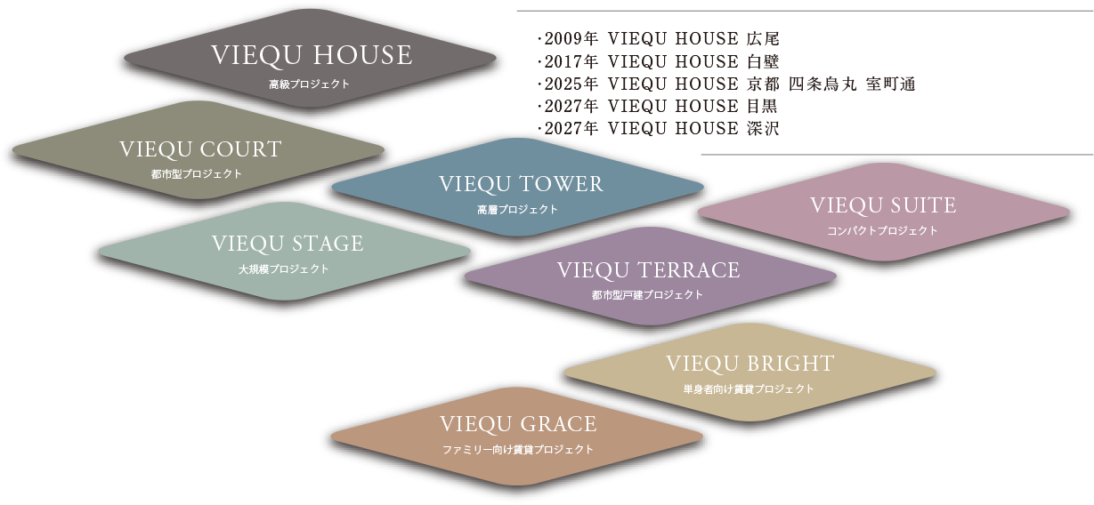 VIEQU HOUSEコンセプト