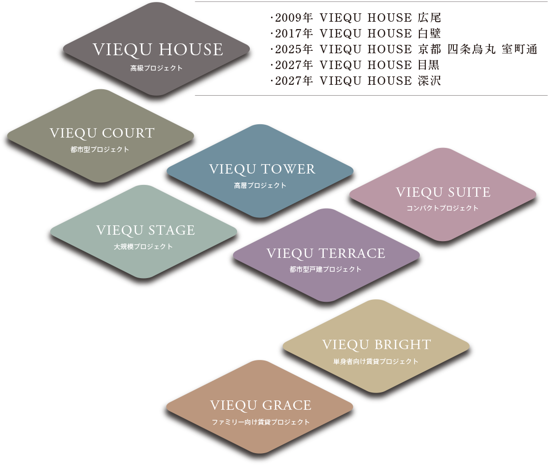 VIEQU HOUSEコンセプト